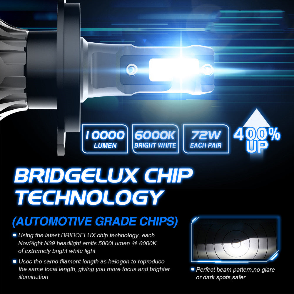 Car LED Headlight Bulbs 6000K Auto Headlamp Kit CJ Dropshipping