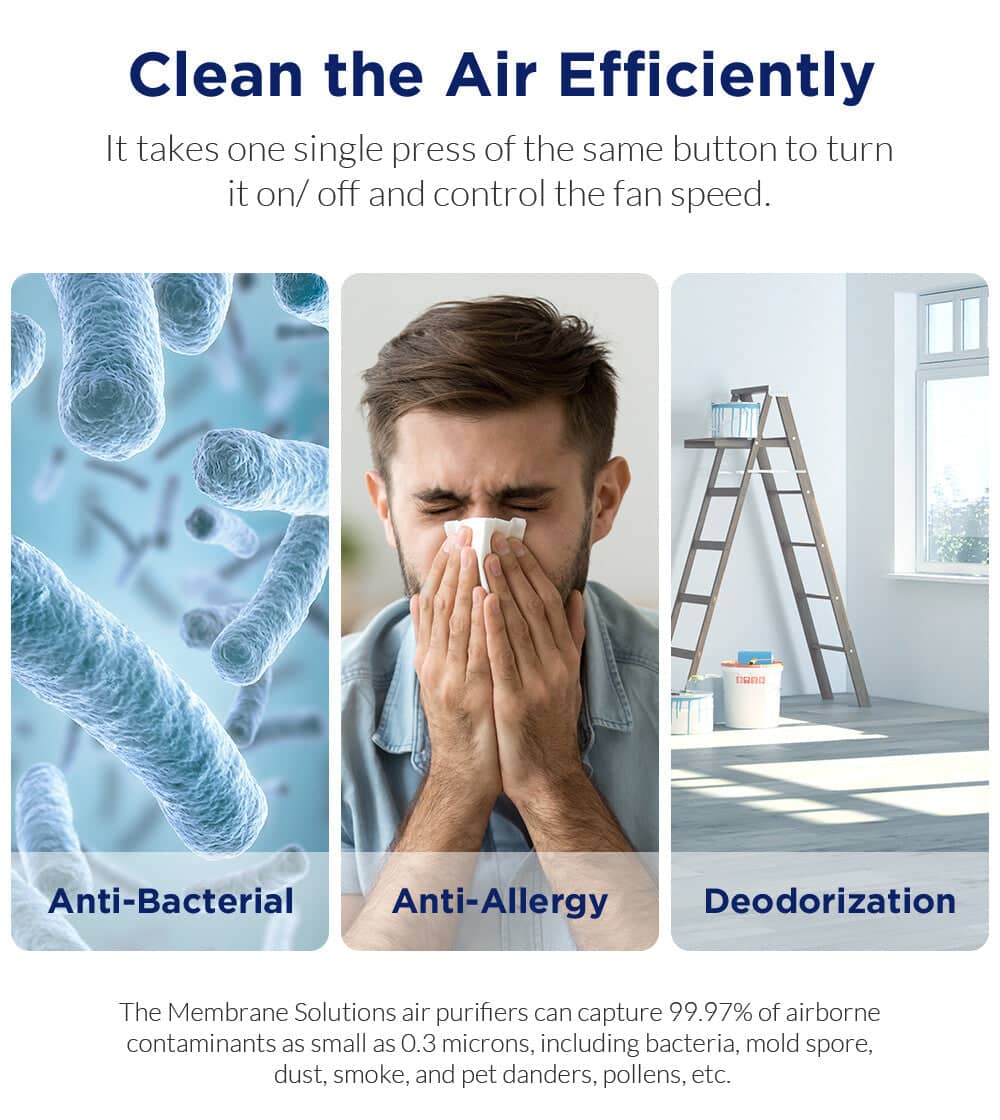 Car Air Purifier HEPA Filter - Removes Odor Dust Mold - Car & Home Use Harmalap Trading