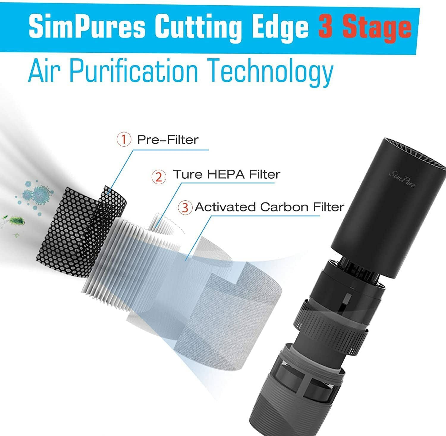 Car Air Purifier HEPA Filter - Removes Odor Dust Mold - Car & Home Use Harmalap Trading