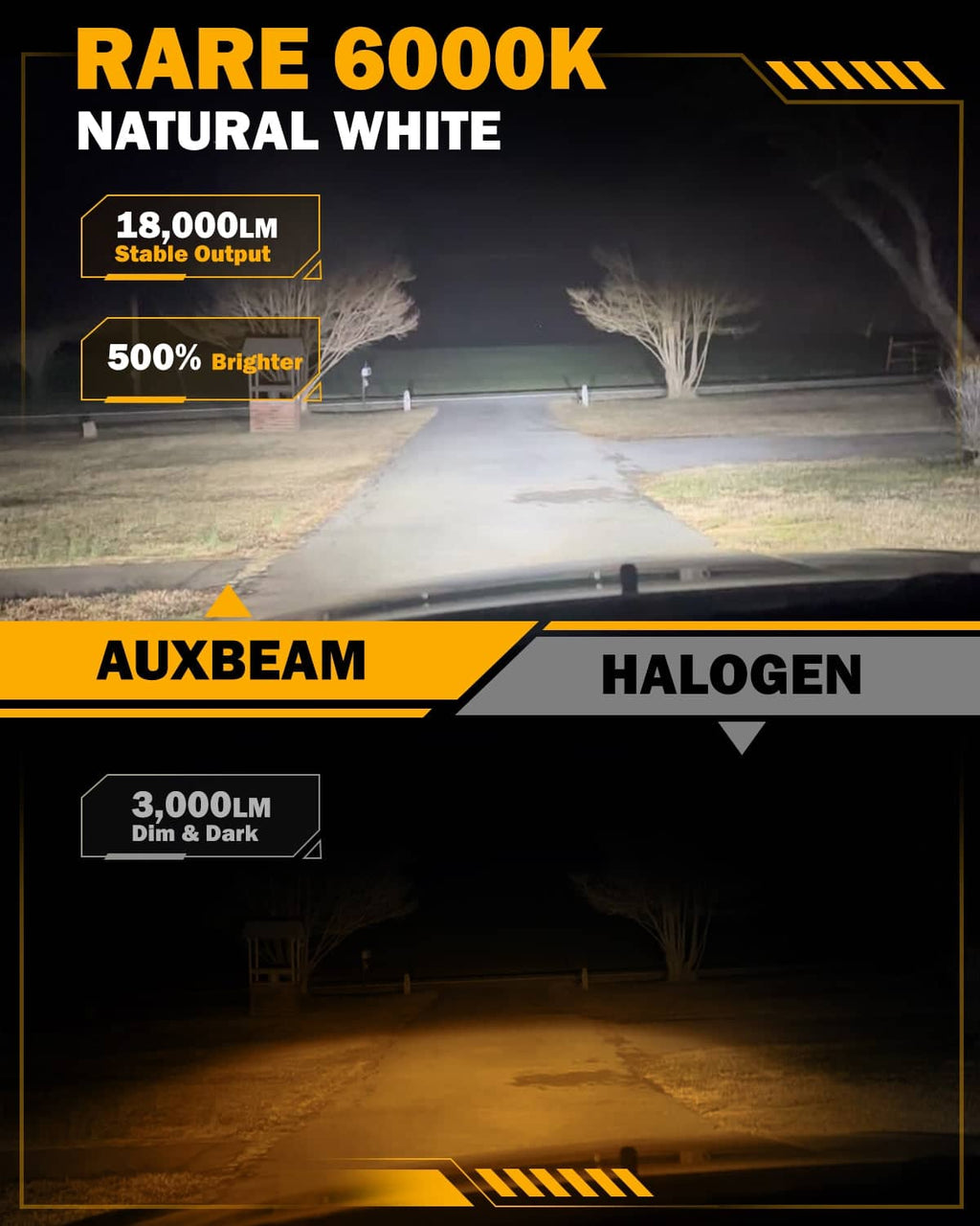 LED Car Headlight Bulbs H7 - Cool White 6000K - AUXBEAM Premium - Pair Harmalap Trading