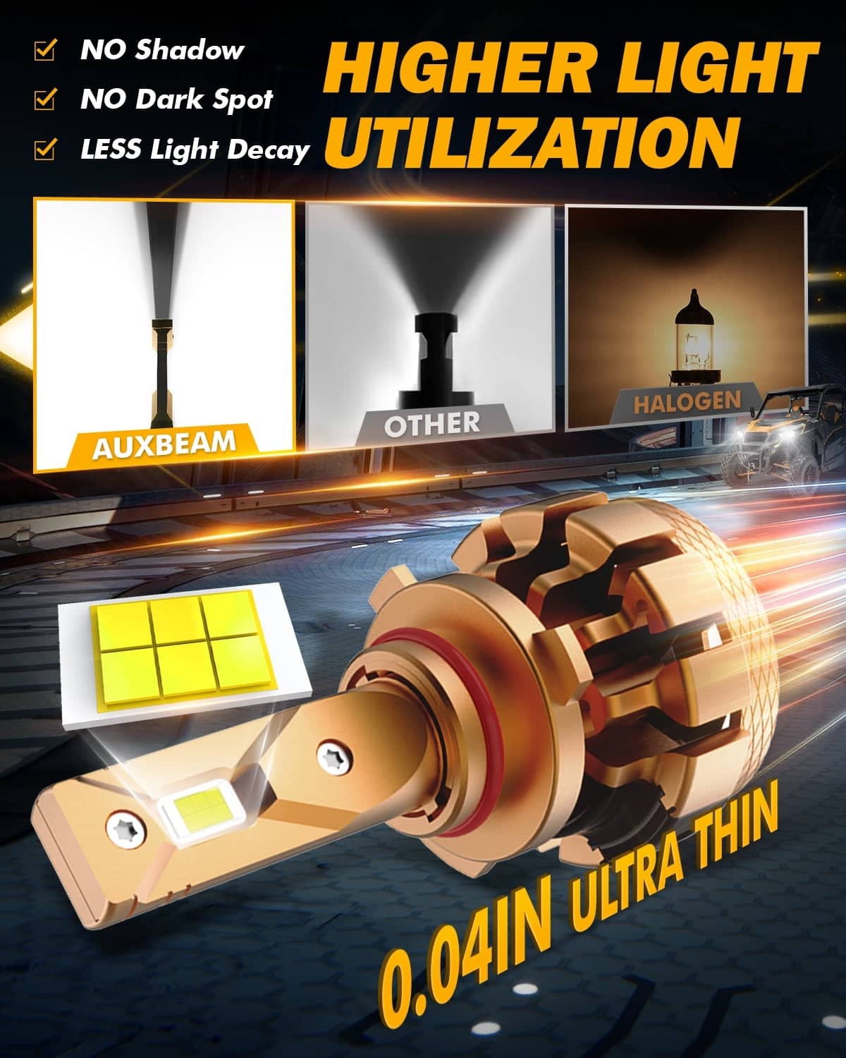 LED Car Headlight Bulbs H7 - Cool White 6000K - AUXBEAM Premium - Pair Harmalap Trading