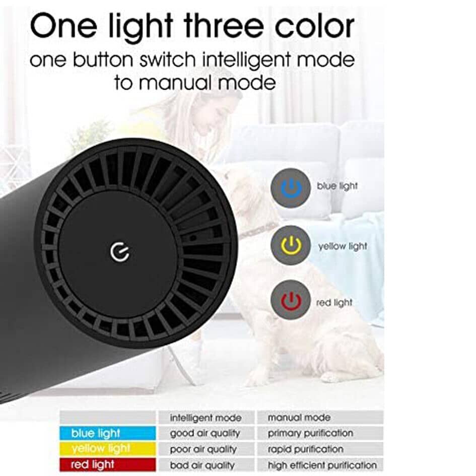 Car Air Purifier HEPA Filter - Removes Odor Dust Mold - Car & Home Use Harmalap Trading
