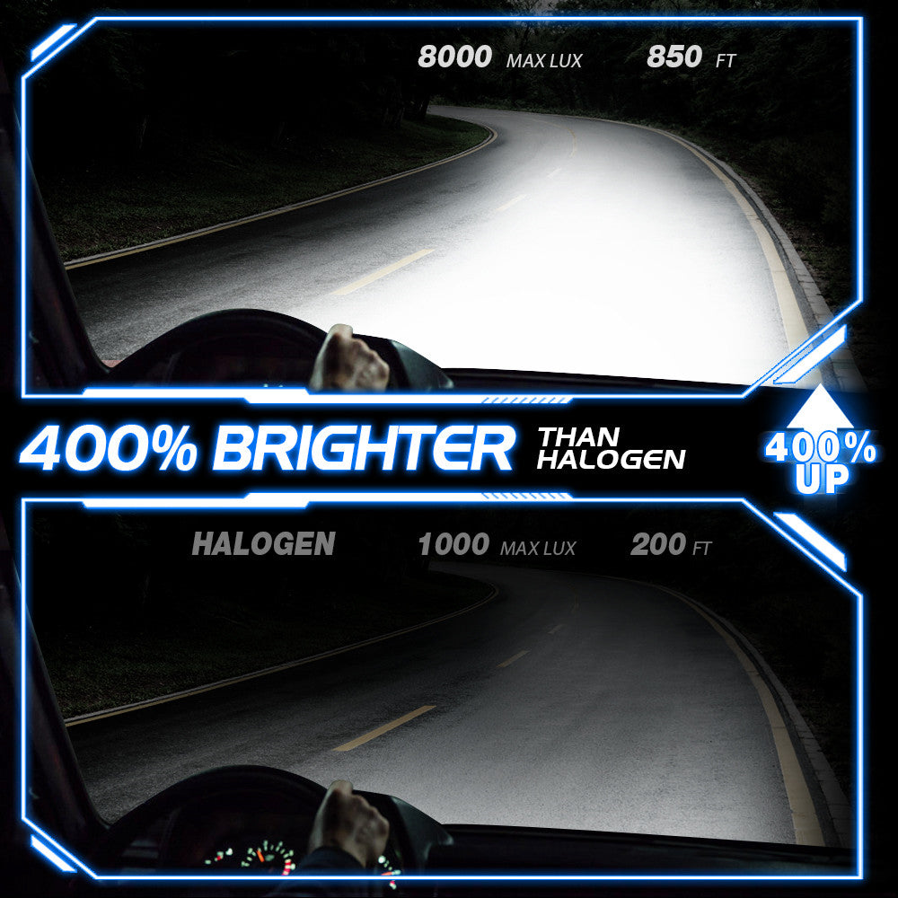 Car LED Headlight Bulbs 6000K Auto Headlamp Kit CJ Dropshipping