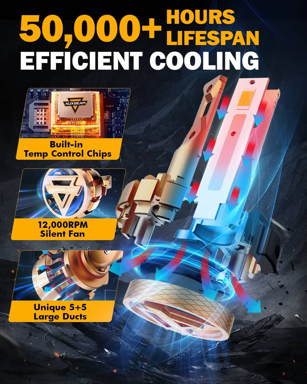 LED Car Headlight Bulbs H7 - Cool White 6000K - AUXBEAM Premium - Pair Harmalap Trading