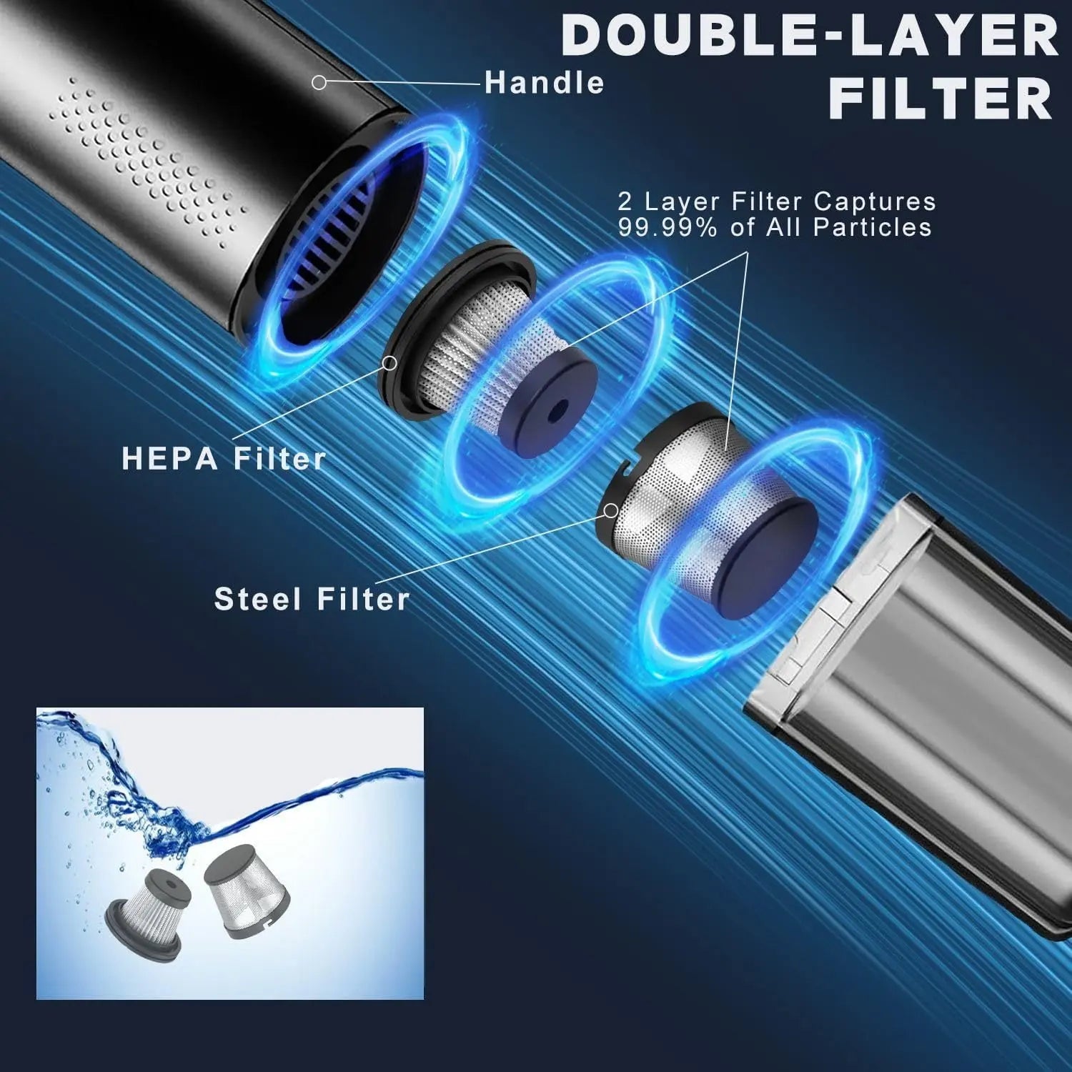 Car Vacuum Cleaner 4-in-1 Cordless - 15000Pa Suction - Type-C Fast Charging Harmalap Trading